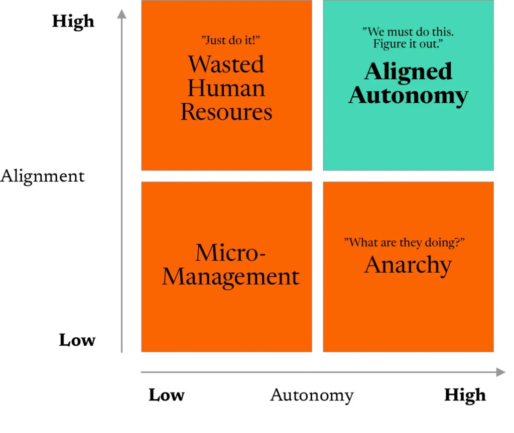Aligned autonomy.